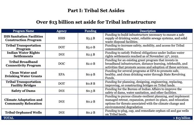 Bipartisan Infrastructure Law tribal set asides  May 31, 2022 (Courtesy White House)