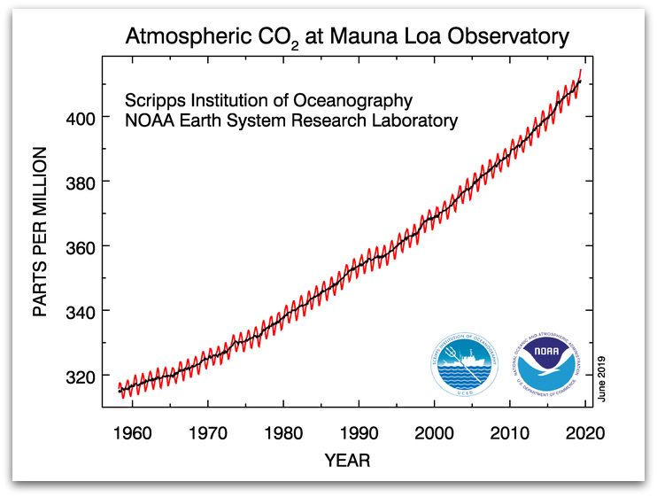(Image Credit: National Oceanic and Atmospheric Administration)