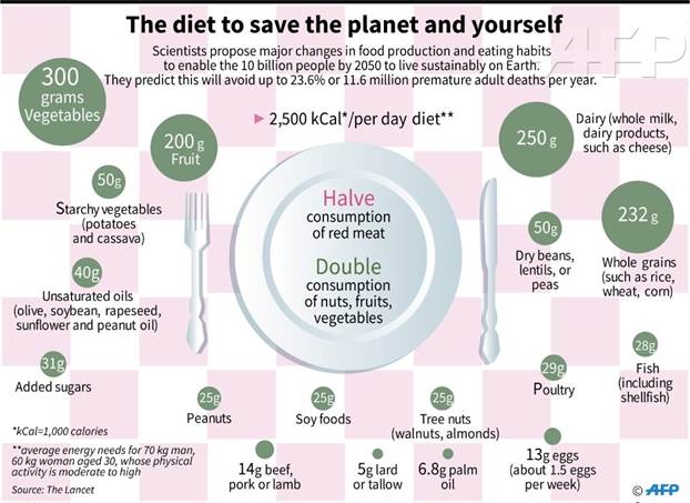 AFP diet graphic