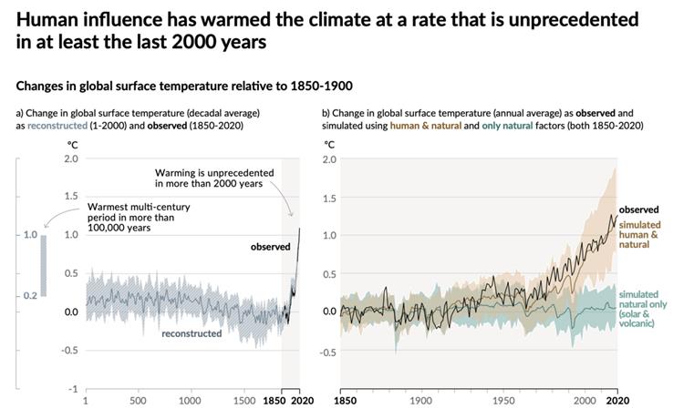IPCC report graphic